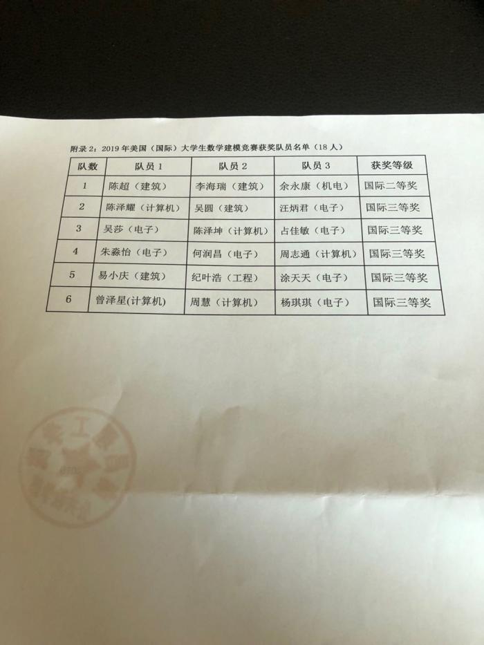 数学建模获奖_20190528.jpg